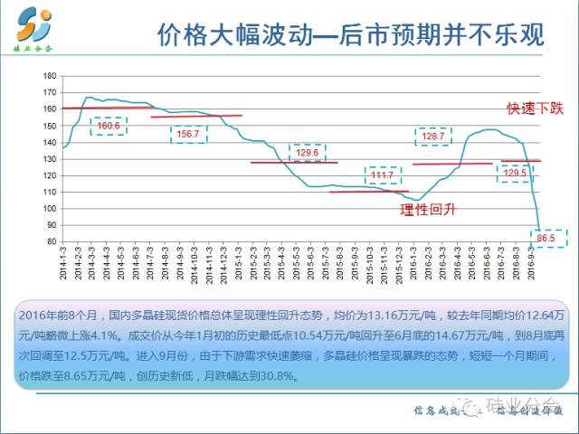 价格波动图