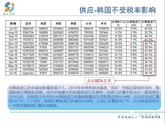 供应情况