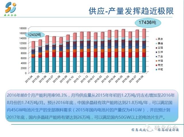 条形图分析