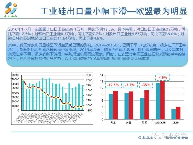 工业硅产量