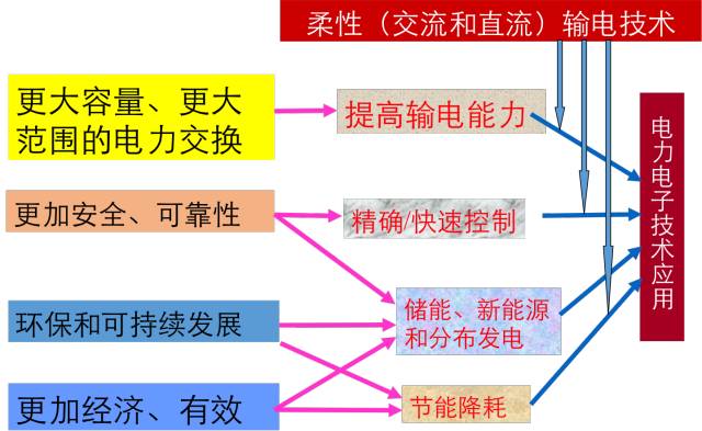 电能质量