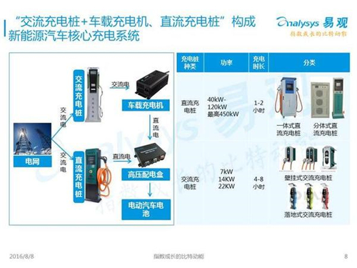 新能源汽车,充电设施,电动汽车,充电桩,富电科技