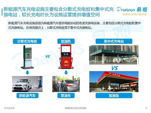 新能源汽车,充电设施,电动汽车,充电桩,富电科技