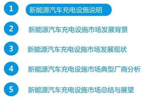 新能源汽车,充电设施,电动汽车,充电桩,富电科技