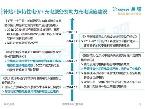 新能源汽车,充电设施,电动汽车,充电桩,富电科技