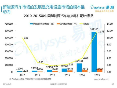 新能源汽车,充电设施,电动汽车,充电桩,富电科技