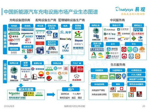 新能源汽车,充电设施,电动汽车,充电桩,富电科技