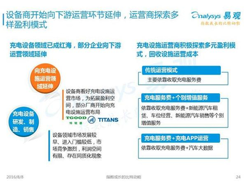 新能源汽车,充电设施,电动汽车,充电桩,富电科技