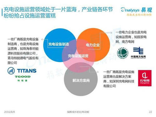 新能源汽车,充电设施,电动汽车,充电桩,富电科技