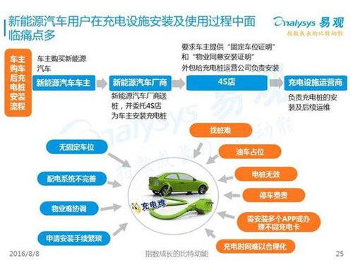 新能源汽车,充电设施,电动汽车,充电桩,富电科技