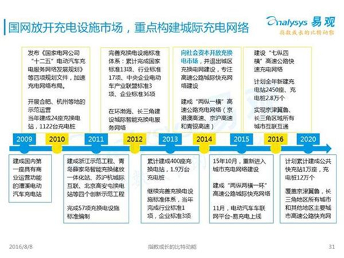 新能源汽车,充电设施,电动汽车,充电桩,富电科技