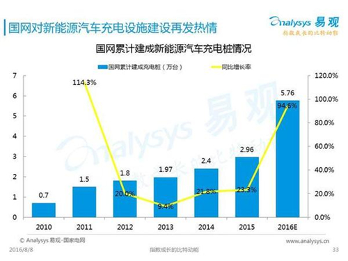 新能源汽车,充电设施,电动汽车,充电桩,富电科技