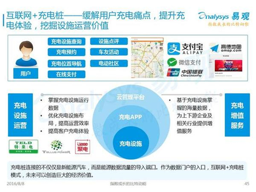 新能源汽车,充电设施,电动汽车,充电桩,富电科技