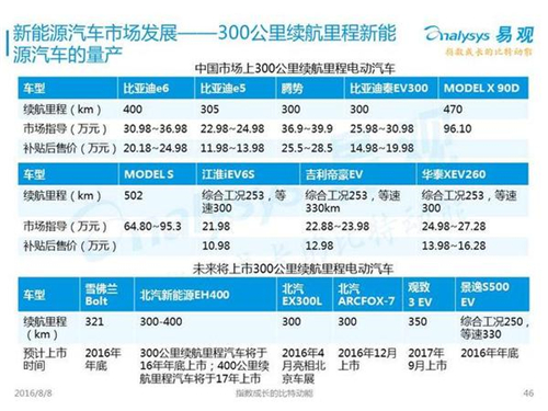 新能源汽车,充电设施,电动汽车,充电桩,富电科技