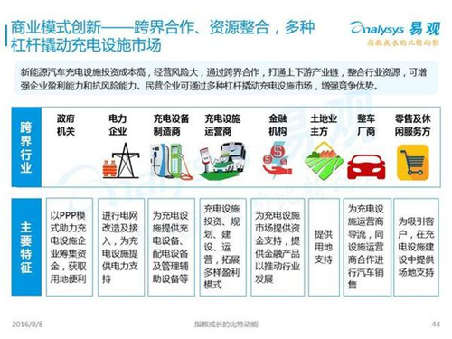 新能源汽车,充电设施,电动汽车,充电桩,富电科技