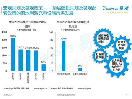 新能源汽车,充电设施,电动汽车,充电桩,富电科技