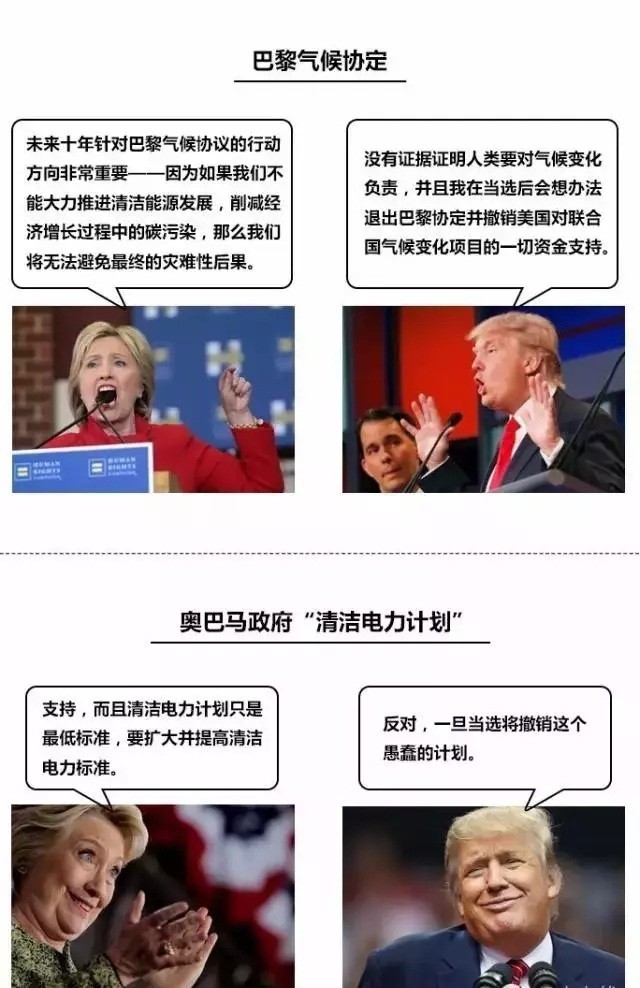 【热议】美国大选：看清洁能源PK化石能源