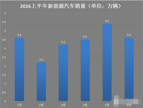 新能源车,电动汽车,充电设施,动力电池,混合动力汽车