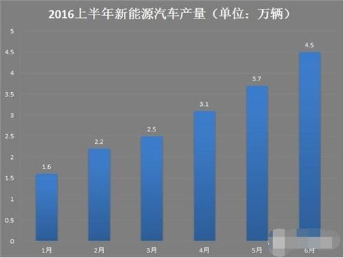 新能源车,电动汽车,充电设施,动力电池,混合动力汽车