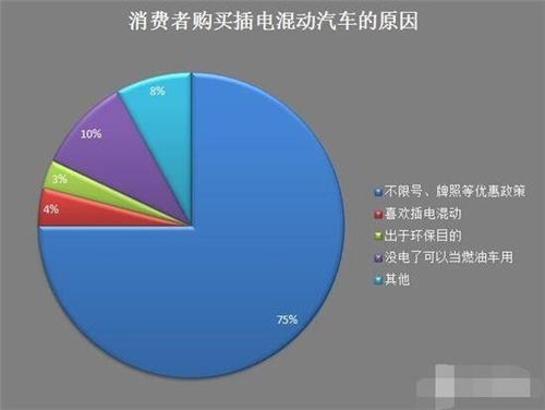 新能源车,电动汽车,充电设施,动力电池,混合动力汽车