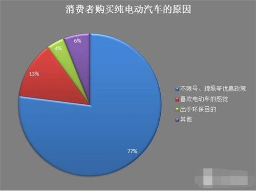 新能源车,电动汽车,充电设施,动力电池,混合动力汽车