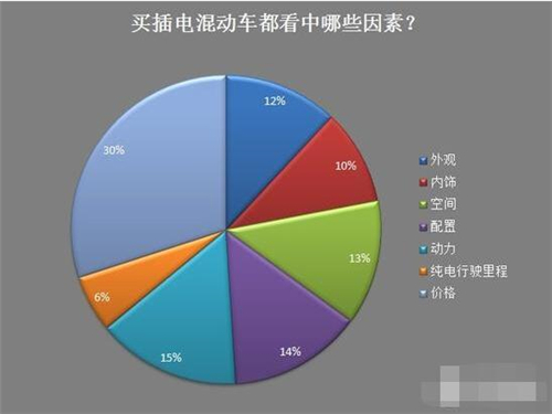 新能源车,电动汽车,充电设施,动力电池,混合动力汽车