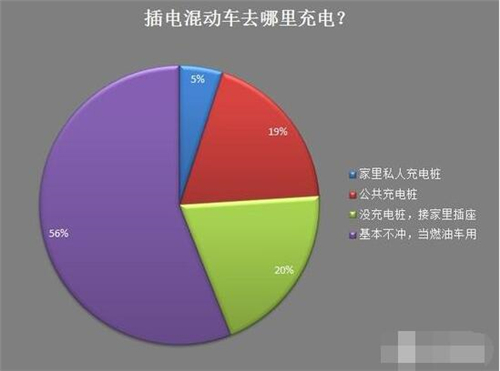 新能源车,电动汽车,充电设施,动力电池,混合动力汽车