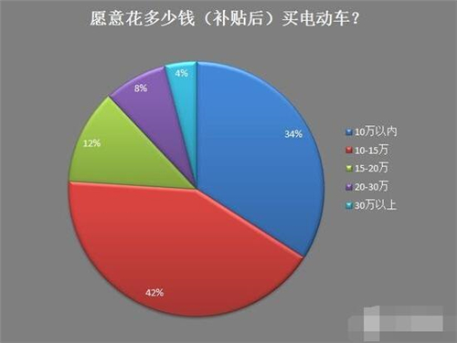 新能源车,电动汽车,充电设施,动力电池,混合动力汽车