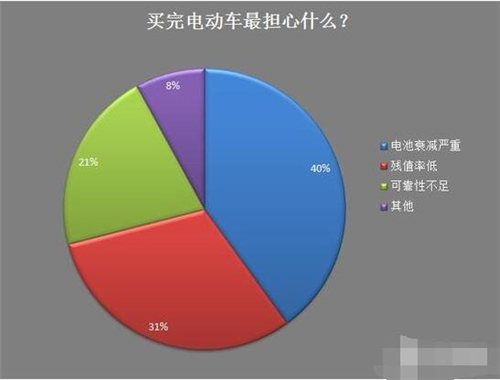 新能源车,电动汽车,充电设施,动力电池,混合动力汽车