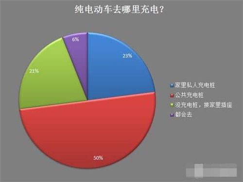 新能源车,电动汽车,充电设施,动力电池,混合动力汽车