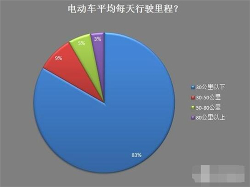 新能源车,电动汽车,充电设施,动力电池,混合动力汽车