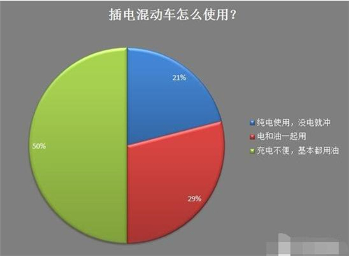 新能源车,电动汽车,充电设施,动力电池,混合动力汽车