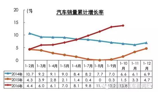 中汽协:新能源车补贴明年将进行多方面调整