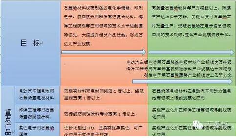 石墨烯技术突破与市场前景分析