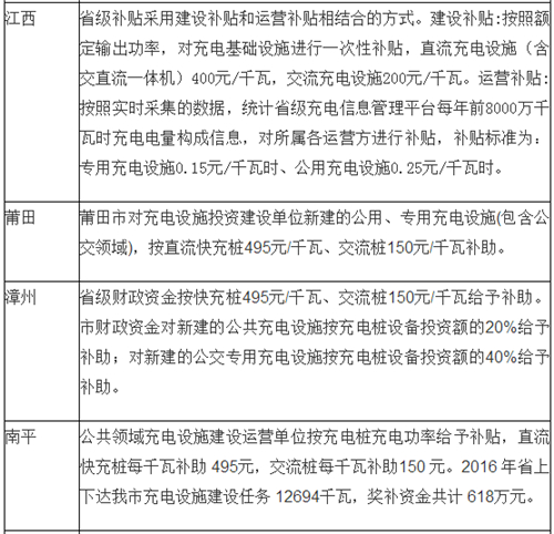 电动汽车,充电规划,充电补贴,充电桩