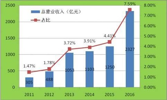 储能产业发展提速 电池储能成市场热点