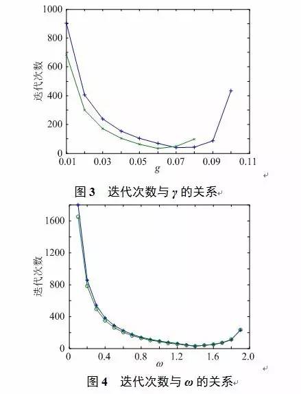 电力交易管理