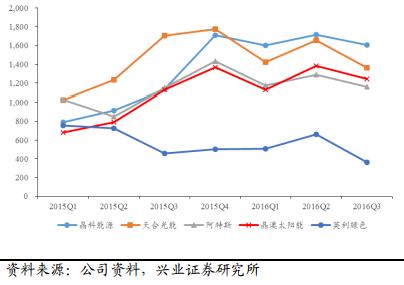 2017年电力及新能源发展形势分析