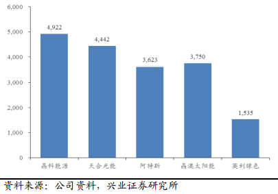 2017年电力及新能源发展形势分析