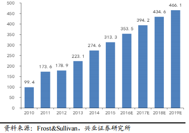 2017年电力及新能源发展形势分析