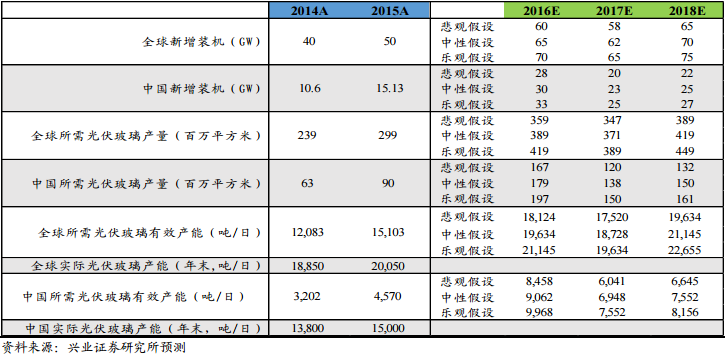 2017年电力及新能源发展形势分析