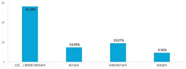 新能源汽车补贴退坡，七成意向消费者认为调整价格合理