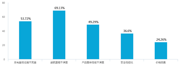 新能源汽车补贴退坡，七成意向消费者认为调整价格合理