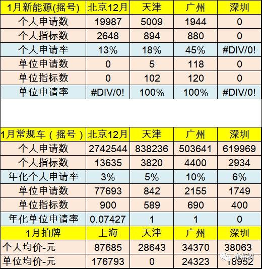 17年1月新能源乘用车销0.54万、普混0.98万