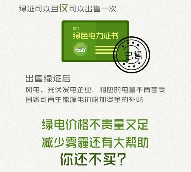 【围观】一张图读懂“绿色电力证书”