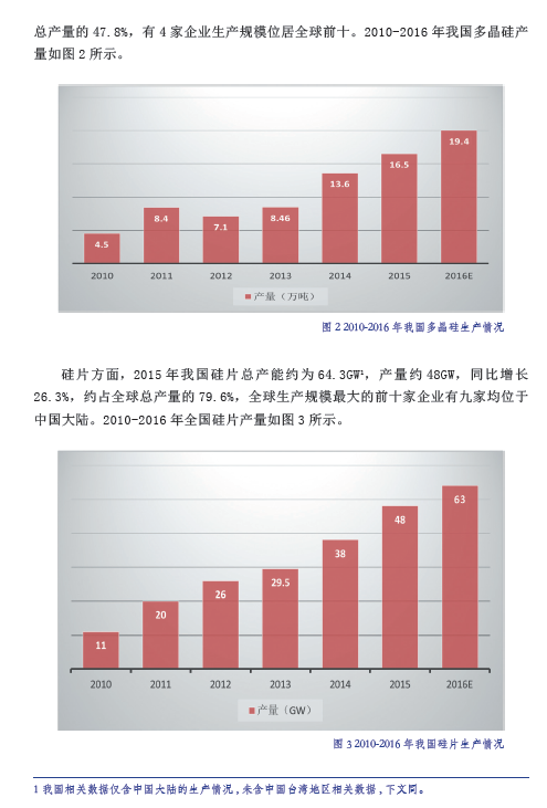 中国光伏产业发展路线图（2016年版）