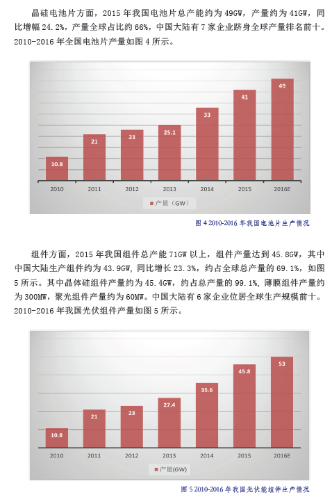 中国光伏产业发展路线图（2016年版）