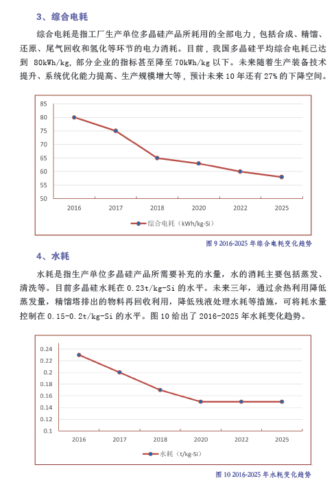 中国光伏产业发展路线图（2016年版）