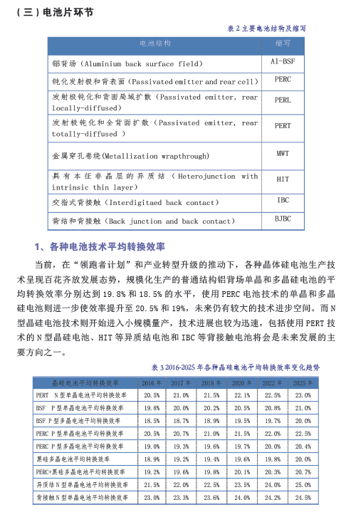 中国光伏产业发展路线图（2016年版）