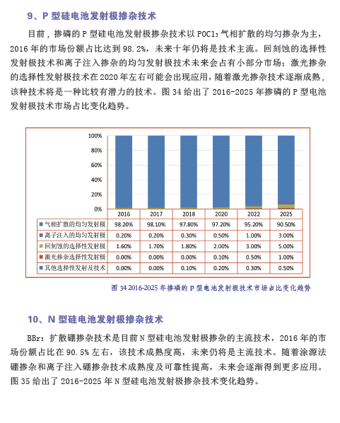 中国光伏产业发展路线图（2016年版）